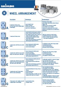   Wheel Arrangements