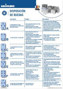   Disposición de ruedas